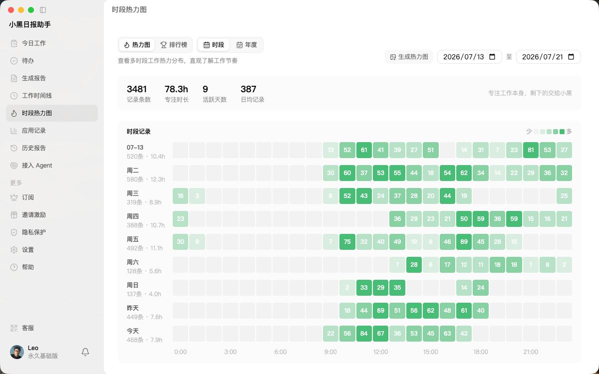 小黑日报助手工作热力图